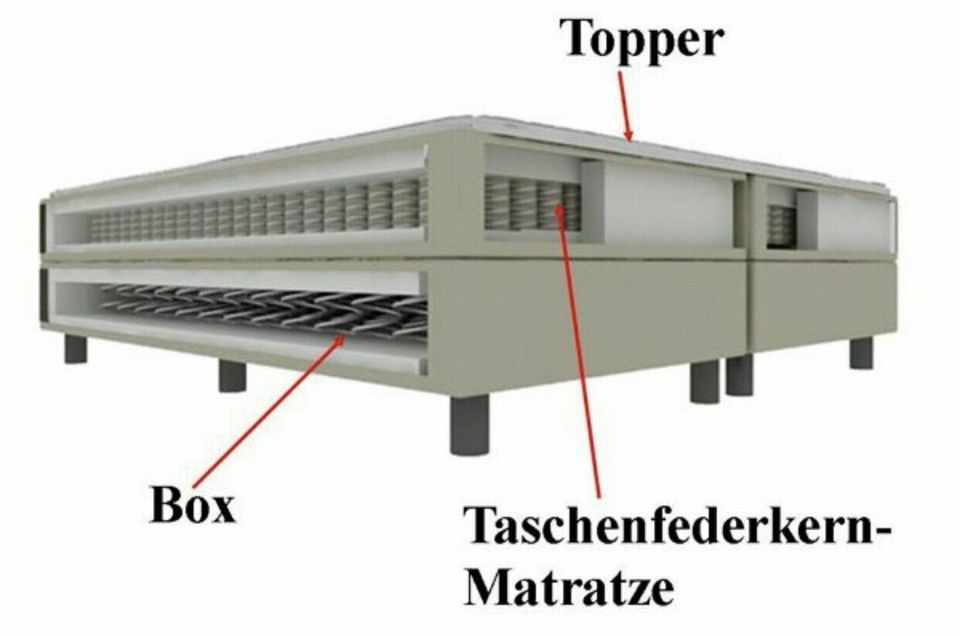 FABRIKVERKAUF Boxspringbett 180X200 cm in allen Farben !! NEU !! in Hüllhorst