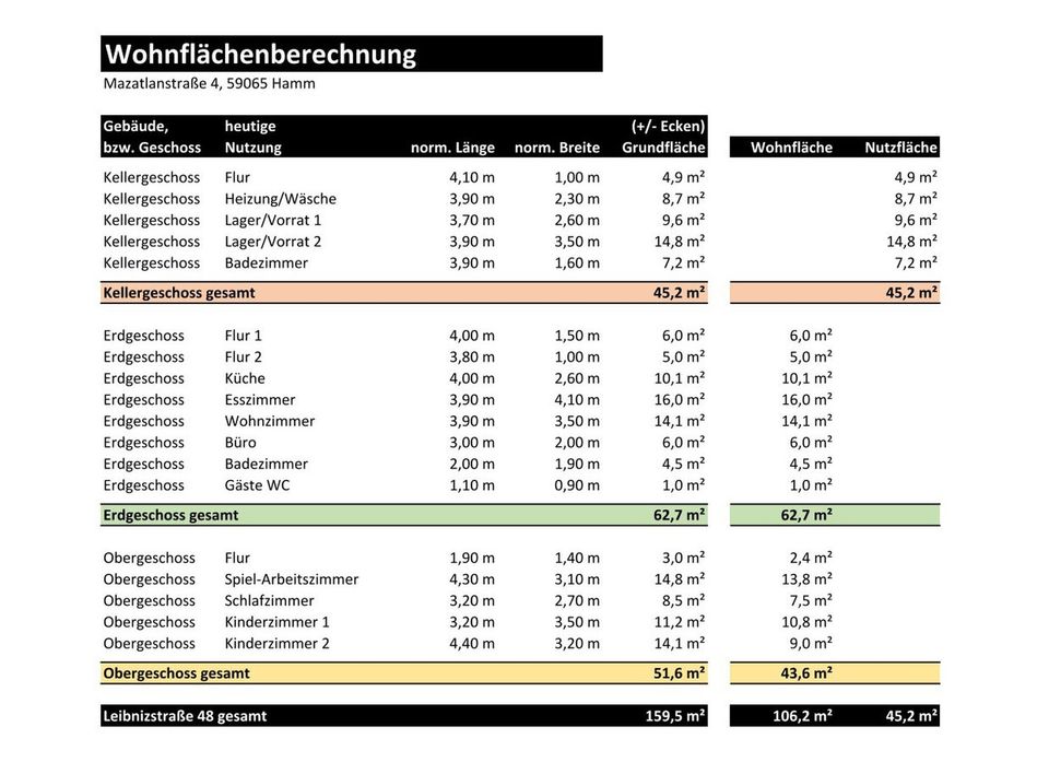 Handwerkerhaus auf großem Grundstück (provisionsfrei) in Hamm