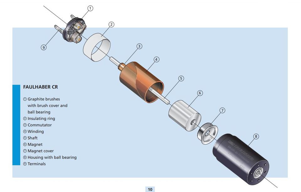 Faulhaber Elektromotor DC-Kleinstmotor 2342L024CR  2342-L-024-CR in Solingen