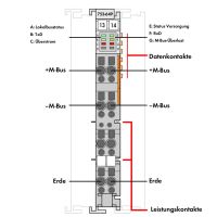 WAGO I/O 753-649 M-Bus Berlin - Marzahn Vorschau