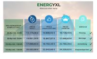 PV-Anlage 5, 8, 10 kWp inkl. Speicher (Solaranlage) Komplett Niedersachsen - Westerstede Vorschau