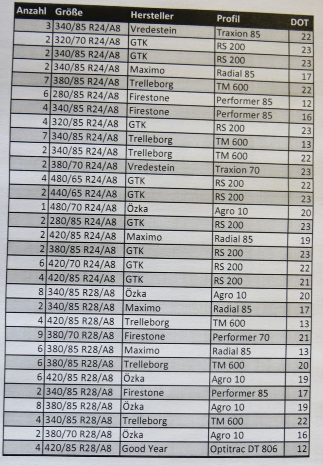 Özka Schlepperreifen 380/70 R28/A8 in Neukirchen