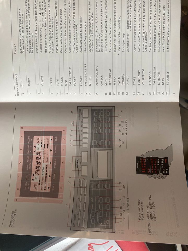 Bedienungsanleitung REVOX B 285 RECEIVER in Hamburg