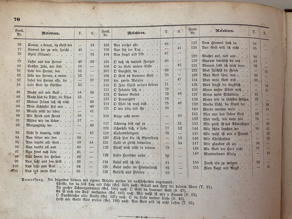 Gesangbuch Kirche "Die Melodien" von 1880 deutsch-ev Choralbuch in München