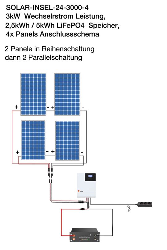 SOLAR INSEL Anlage, SOLAR-INSEL-24-3000-4, mit 2,5kWh LiFePO4 Speicher, 3kW Reine Sinus AC Ausgang, passt meisten Garten, Garage in Bergheim