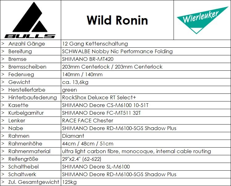 Bulls Wild Ronin - Fully MTB - Größe M & L - Neu - UvP 3399€ in Arnsberg
