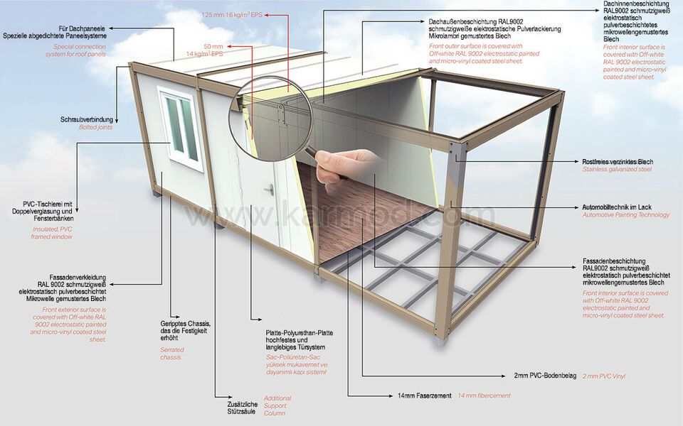 Imbisscontainer | Flüchtlingscontainer | Containerhaus | Baucontainer | Kassencontainer | Lagercontainer | Bürocontainer | Raumcontainer | Wohncontainer | Containeranlage in Hamburg