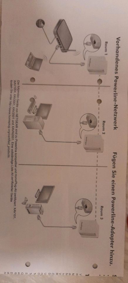 Powerline Adapter Netgear AV500 in Reinbek