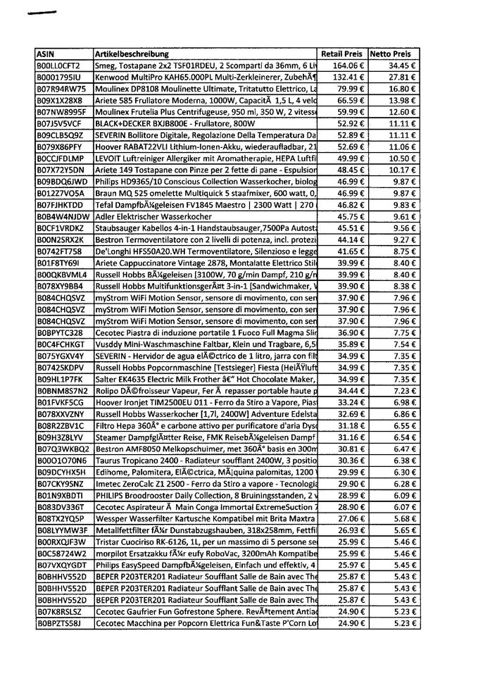 Amazon Retouren Palette Marken Küchengeräte, Mixpalette, Mischpalette Gemischt! UNSORTIERT !!!NR:86 Marken wie: Smeg, Kenwood Multipro, Moulinex DP8108, Ariete, Hoover, Braun, Adler, Russell, Cecotec, in Bad Zwischenahn