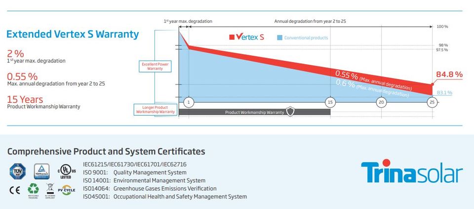 Trina Vertex S TSM-430DE09R.08 - 430 Wp Restposten neu Garantie in Neuss