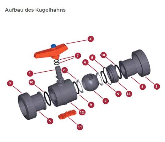 PVC-Kugelhahn 2x Außengewinde 1 1/2" (47,44 mm) in Zimmern ob Rottweil