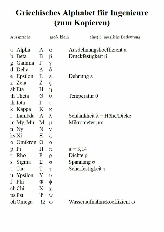 Korrekturlesen von techn. Bachelorarbeiten (+ Plagiatstest) in Nürnberg (Mittelfr)