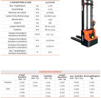 Doosan LSM12N-7 Hochhubwagen 360cm 1200KG LIION Bayern - Hegnabrunn Vorschau