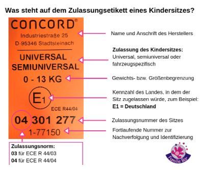 Maxi Cosi 15-36 kg Kindersitz Autokindersitz Kinderautositz in Waging am See