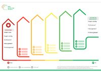 iSFP - Gebäudeenergieberatung / geförderte Energieberatung Hessen - Schwalmstadt Vorschau