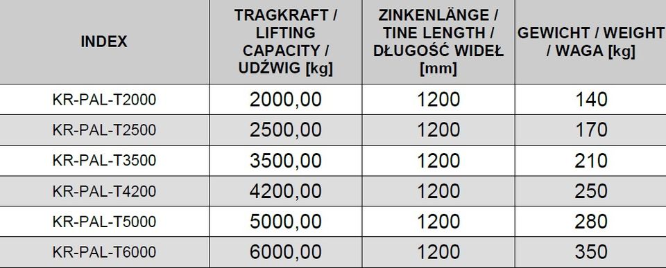 KREATEC Palettengabel Pendel-Ausführung 4200 in Berlin