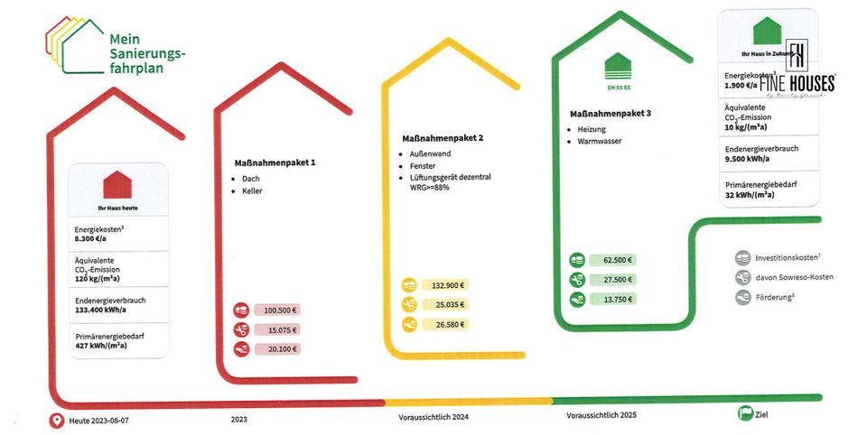 Bauträger und Investoren aufgepasst: MFH in Mannheim/ Sandhofen mit Gewerbeeinheit zu verkaufen! in Mannheim