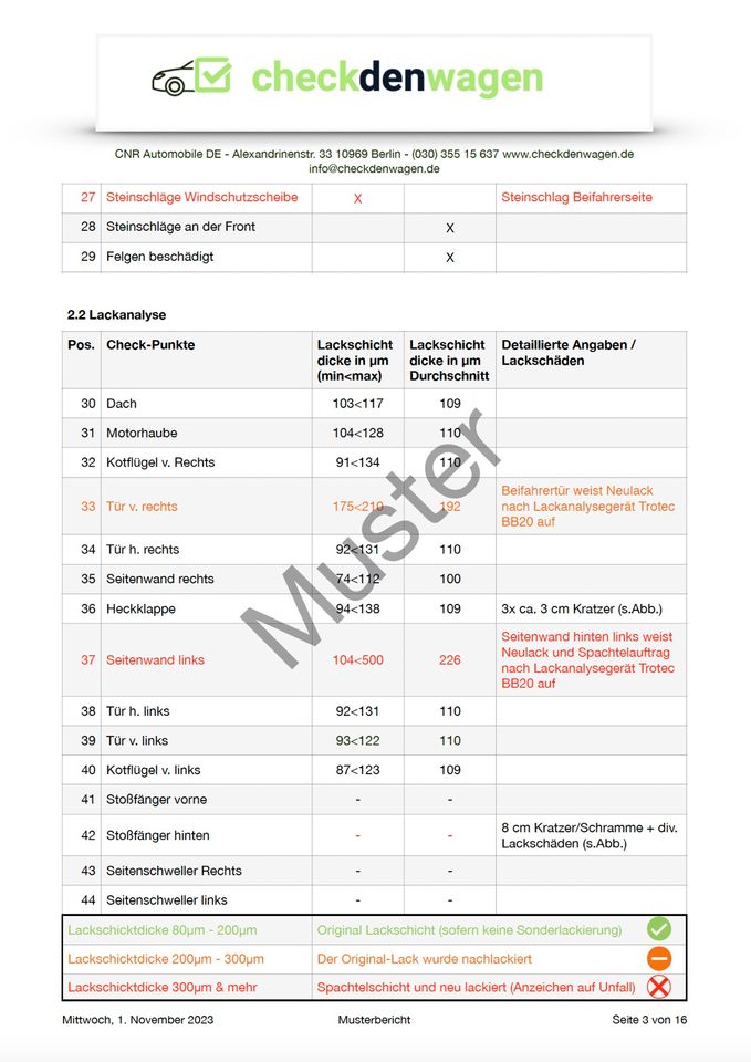 Inserats-Check für sicheren Autokauf in Berlin