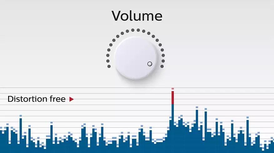 Philips BT3600 tragbarer Bluetooth Lautsprecher in OVP in Bochum