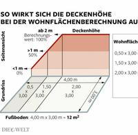 Vorschaubild einer Anzeige von Planung KD 