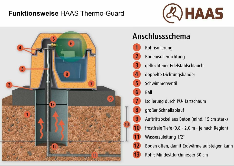 HAAS Thermo-Guard 40 L – frostsichere Balltränke ohne Strom in Nümbrecht