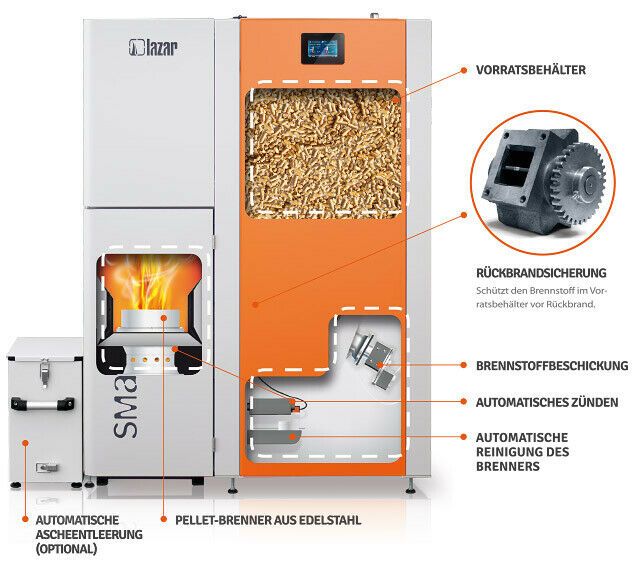 Heizung mit Pellets 15 kW mit einem Pufferspeicher - Heizerschwaben