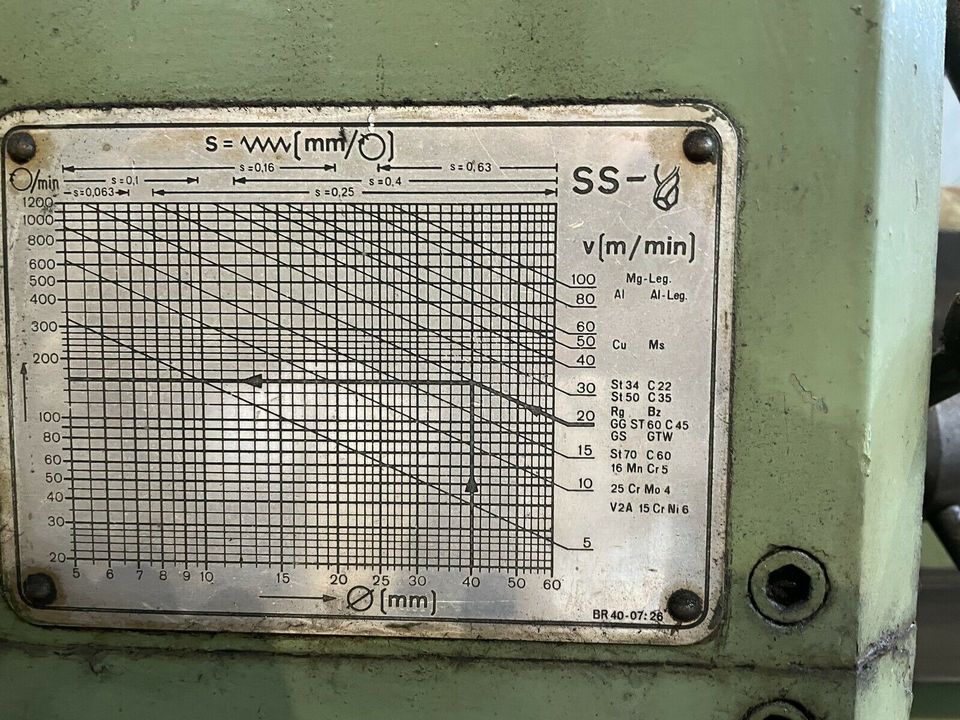 Verkauf Profilstahlschere + Nibbelmaschine + Ständerbohrmaschine in Aschersleben