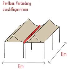 Partyzelt EASYTENT 6x6m mieten Farbe Champagner bis max. 64 Personen in Berlin