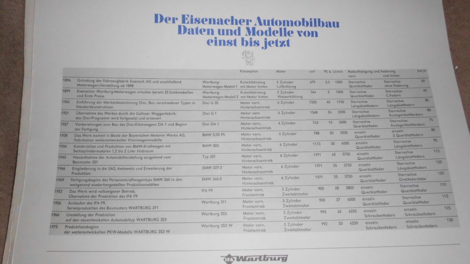 Bildmappe - „Automobile aus Eisenach“ in Bad Emstal