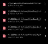 2024 CFA level I SchweserNotes Book 1-5 Düsseldorf - Friedrichstadt Vorschau