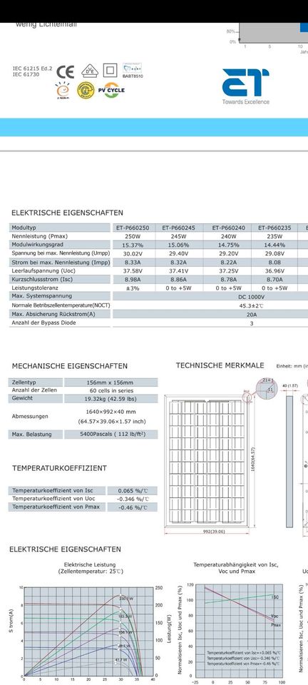 ET Solar PV Module 240 Watt Balkonkraftwerk Wechselrichter in Bad Karlshafen