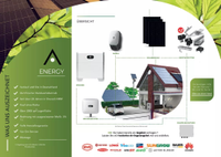 Vorschaubild einer Anzeige von Astec Energy GmbH