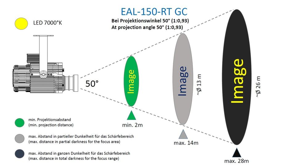 Gobo Projektor 150W EAL-150-RT in Kösching