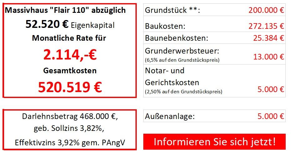 2114 € Kreditrate für neues Haus mit Grundstück in Michendorf in Michendorf