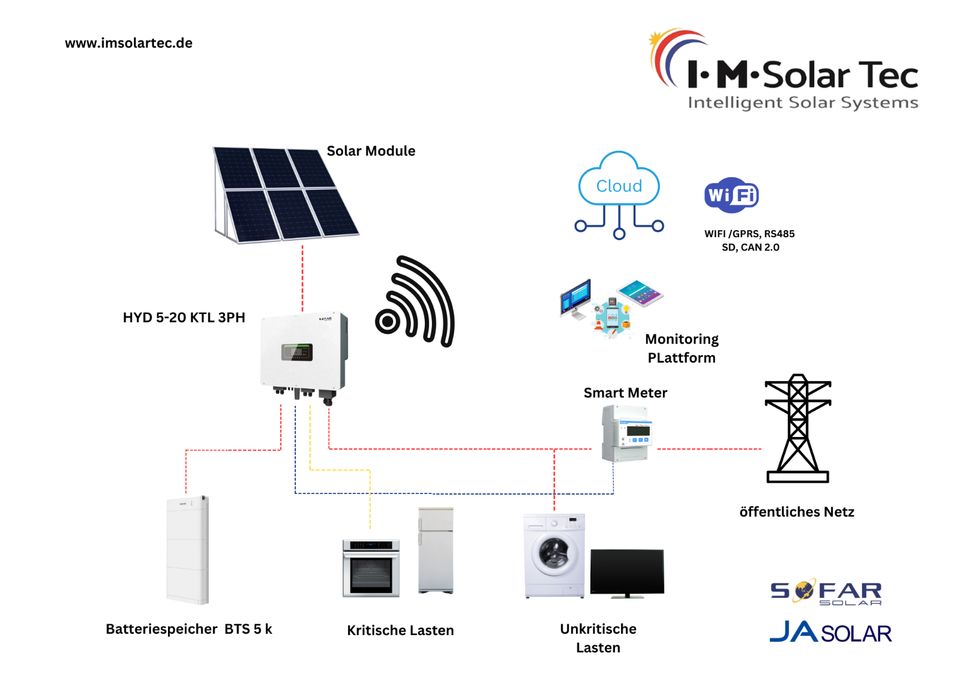 PV Anlage/ Solaranlage / Photovoltaik/ Wechselrichter / Speicher/ in Vreden