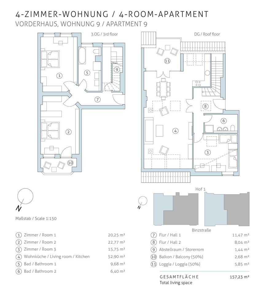 Paket mit vier potenziellen Maisonettewohnungen im Dachgeschoss sichern in Berlin