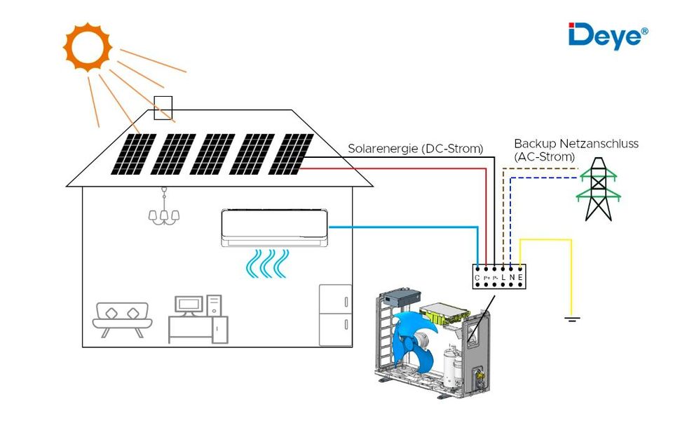 ☀️ PV- Solar Split-Klimaanlage BTU24K 6,4kW - ♨️ Heizen & Kühlen ☀️ in Seesen