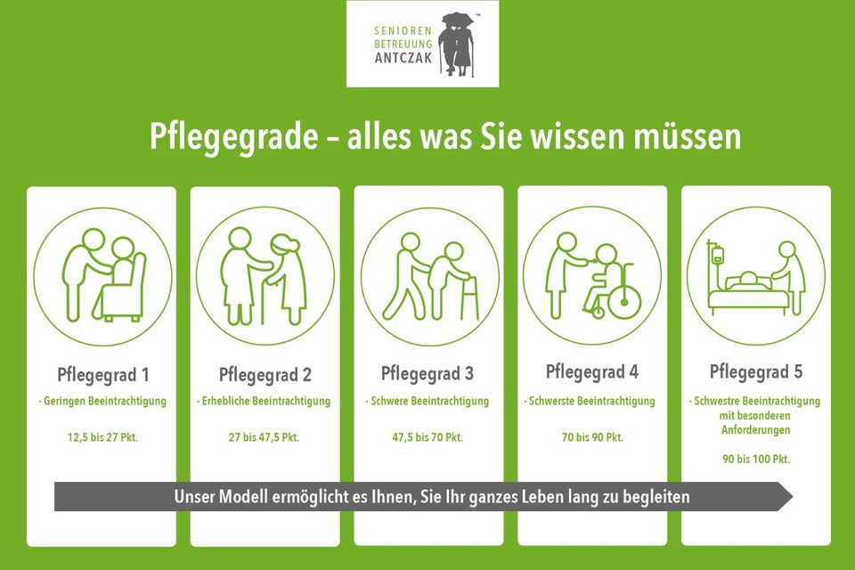 ✅ 24H-Betreuung zu Hause ✅ Alltagsbegleitung ✳️ in Uetze in Uetze