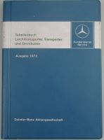 Tabellenbuch T2 507D-811D  1972 Niedersachsen - Alfeld (Leine) Vorschau
