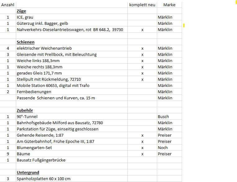 Modelleisenbahn, Spur HO als Paket, Märklin in Berlin