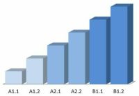 Deutsch lernen / Deutschkurs (online oder vor Ort) Hessen - Darmstadt Vorschau