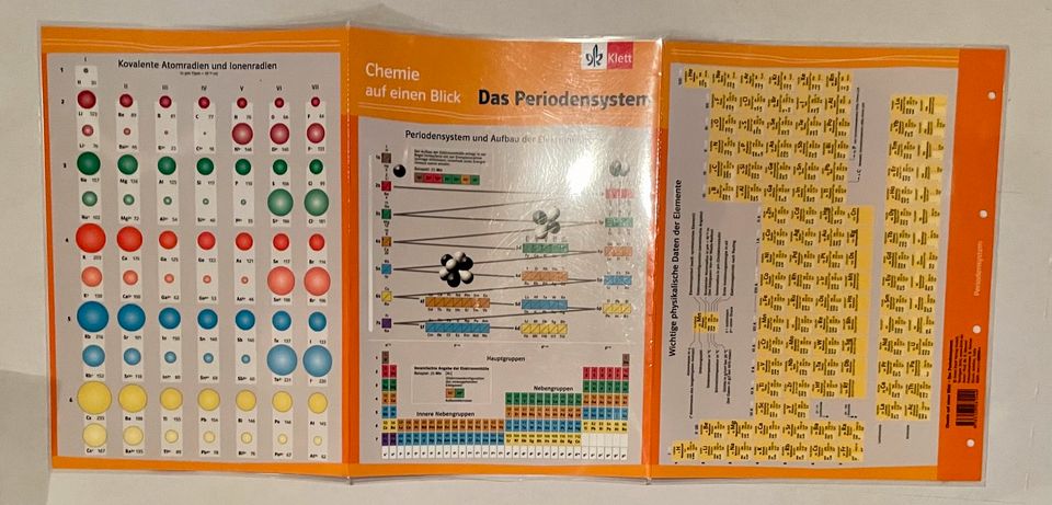 Chemie auf einen Blick Das Periodensystem in Düsseldorf