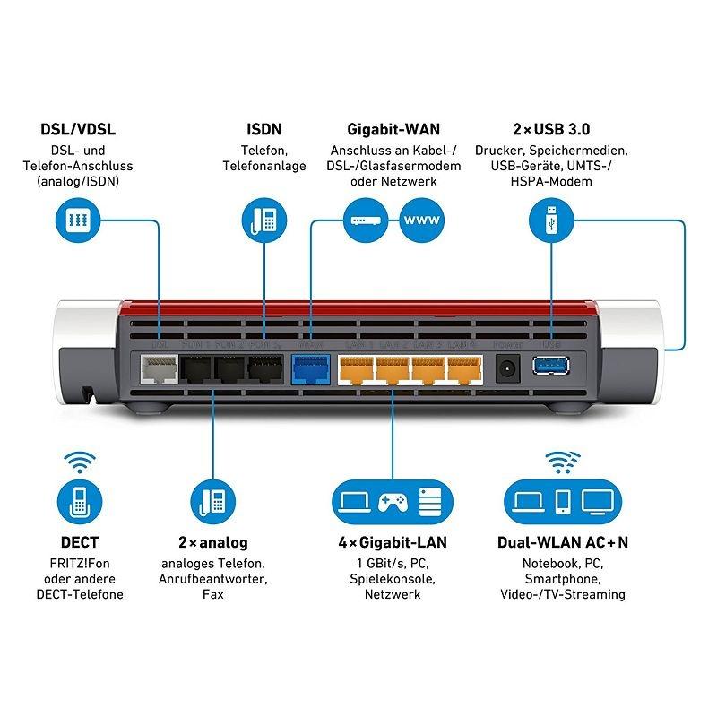 Fachhändler: AVM FRITZ!Box 7590 High-End WLAN AC + N Router (VDSL in Mönchengladbach