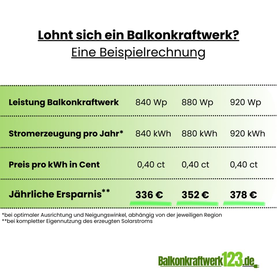 Balkonkraftwerk 920Wp, Bifazial, NA-Relais, WiFi Modul, App Steuerung in Berlin