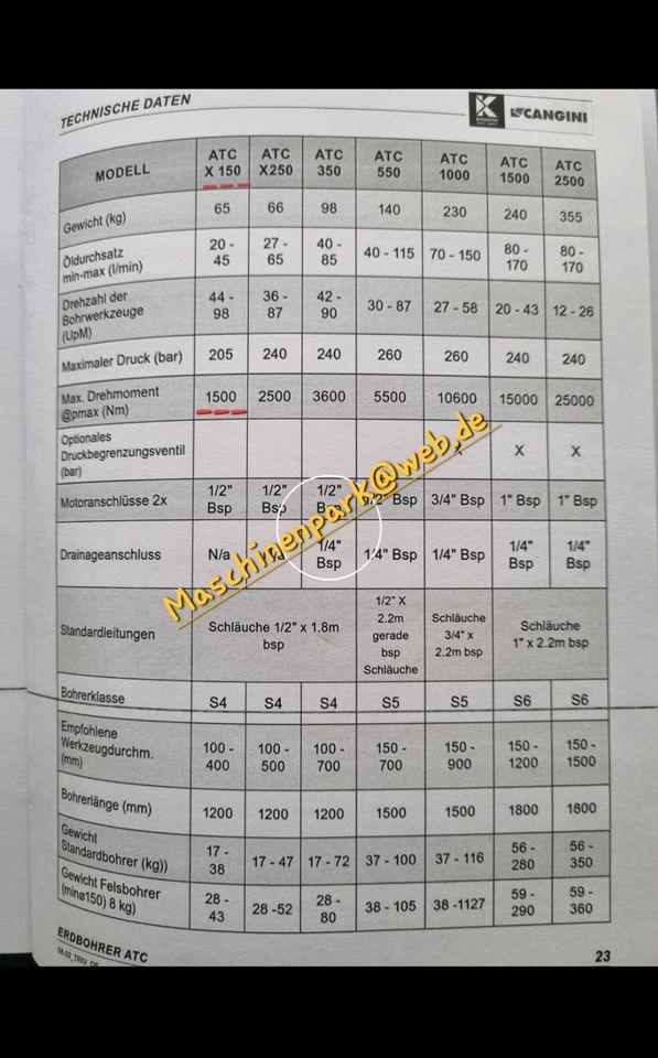 ✅️Bohrkopf ATC X150 + Drillkegel - Kegelspalter - Holzspalter in Langenneufnach