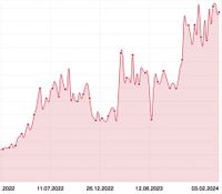 Steigere deine Online-Sichtbarkeit: SEO Workshop für nur 119€/Std Eimsbüttel - Hamburg Eimsbüttel (Stadtteil) Vorschau