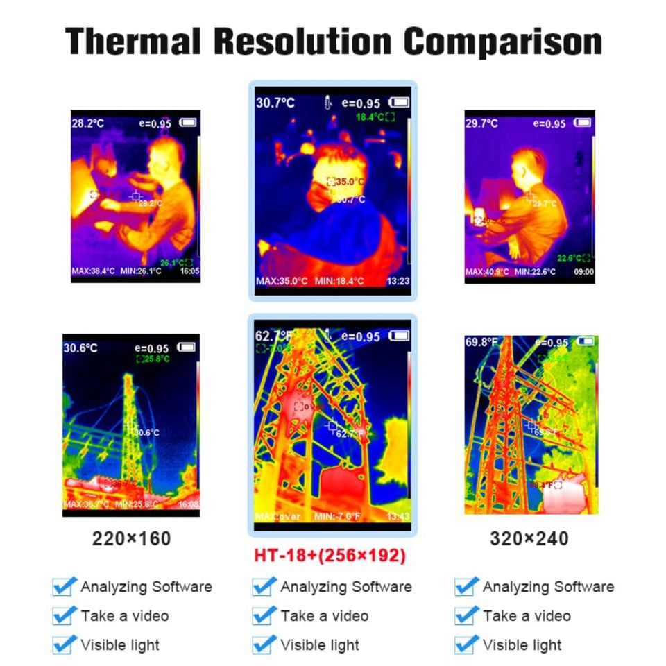 256X192 IR Höchste Auflösung, Handwärmekamera von HTI mit 25 HZ in Herne