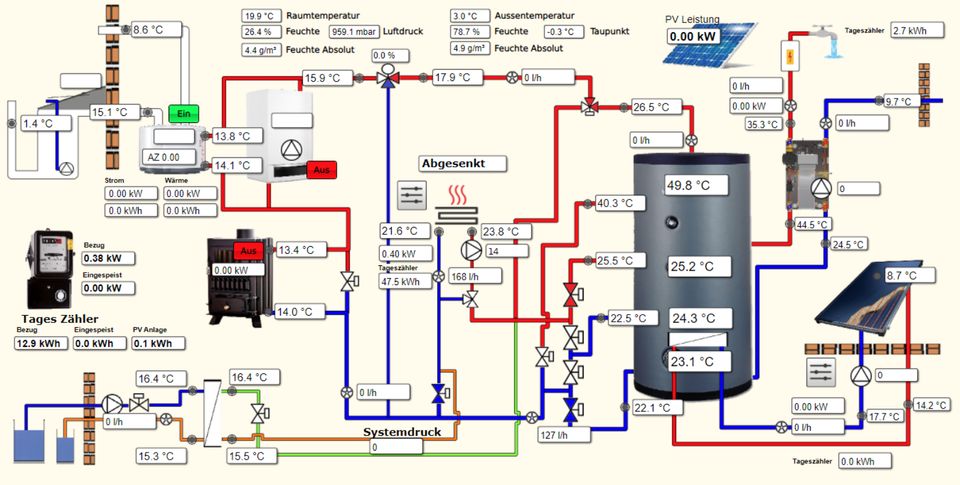 Programmierung und Visualisierung für UVR16x2 UVR1611 UVR610 in Remptendorf