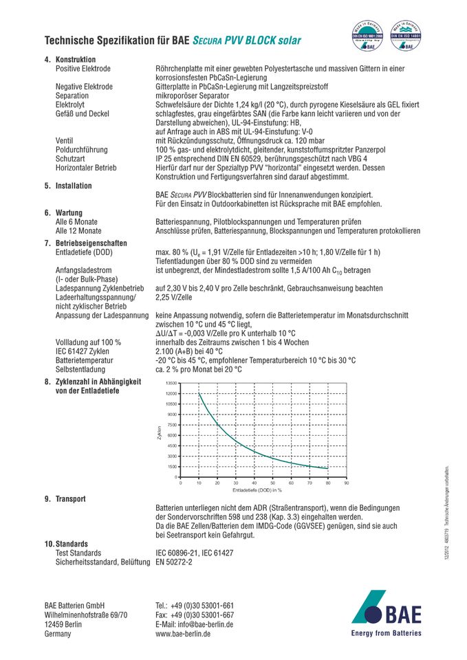 Solarbatterie 19,6 KW / 48 V 6 PVV 420 in Bad Zwischenahn