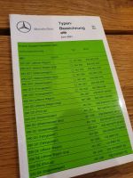 Mercedes Benz Typen Bezeichnung W461 W463 G Klasse G Modell Niedersachsen - Söhlde Vorschau